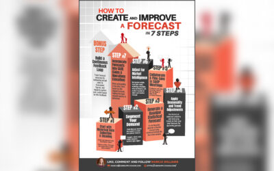 How to Create and Improve a Forecast in 7 Steps