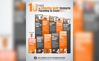 How to do Scenario Planning Step-by-Step (for Beginners)