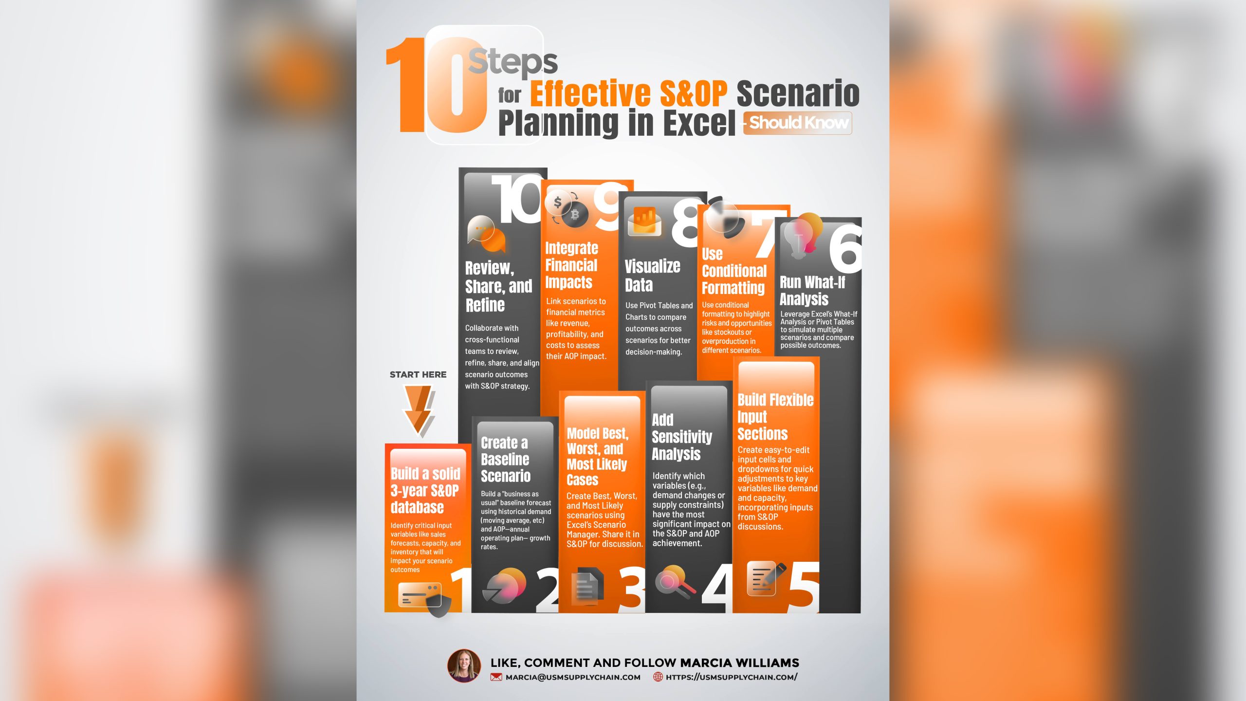10-Steps-for-Effective-S&OP-Scenario-Planning-in-Excel-–-Should-Know-Infographics copy