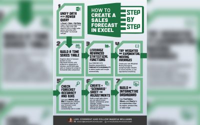 How to Create a Sales Forecast in Excel: A Step-by-Step Guide for Demand Planners
