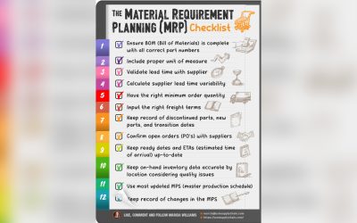 The MRP Checklist