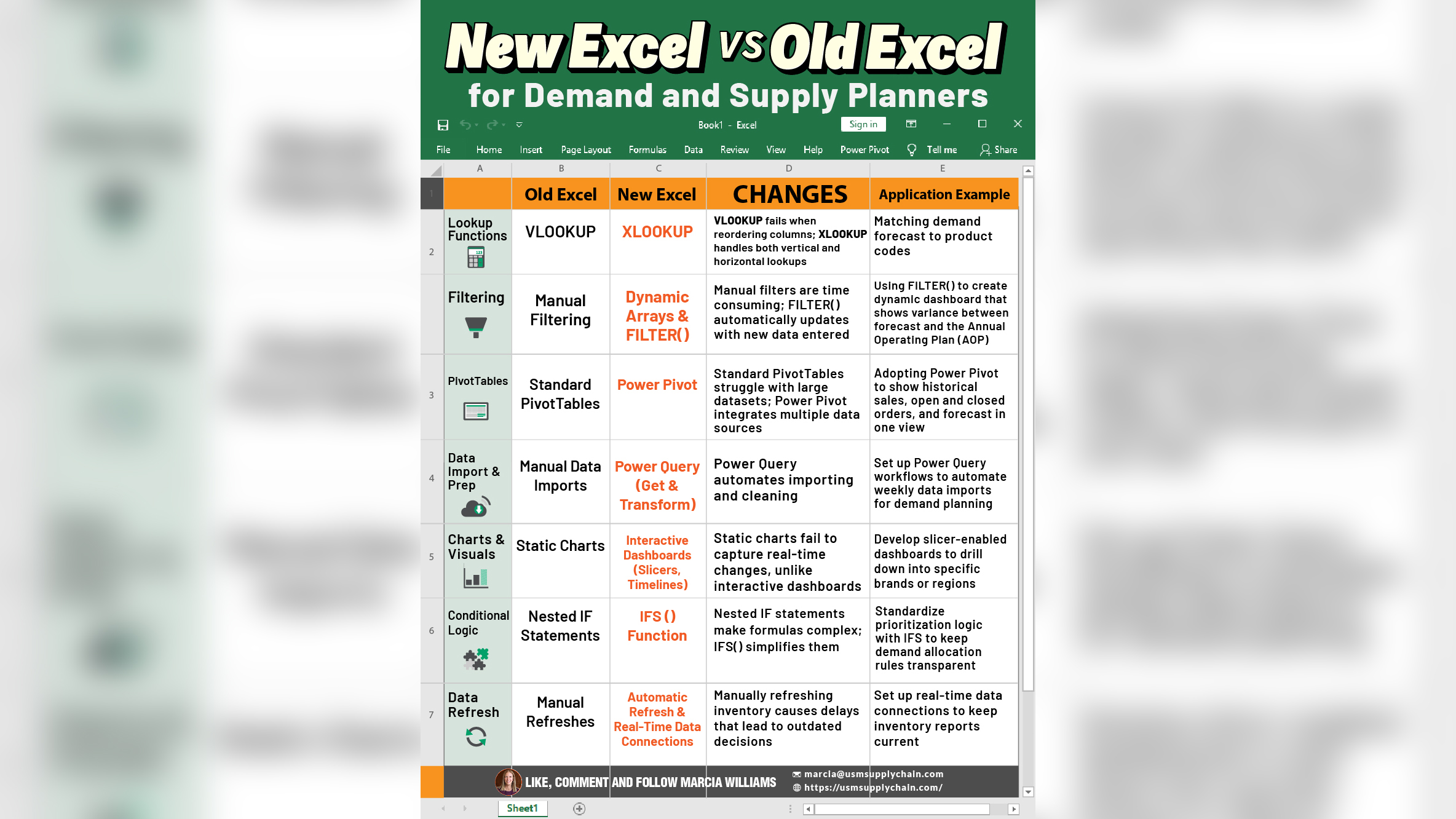 New Excel vs Old Excel for Demand and Supply Planners-Infographic-01 copy