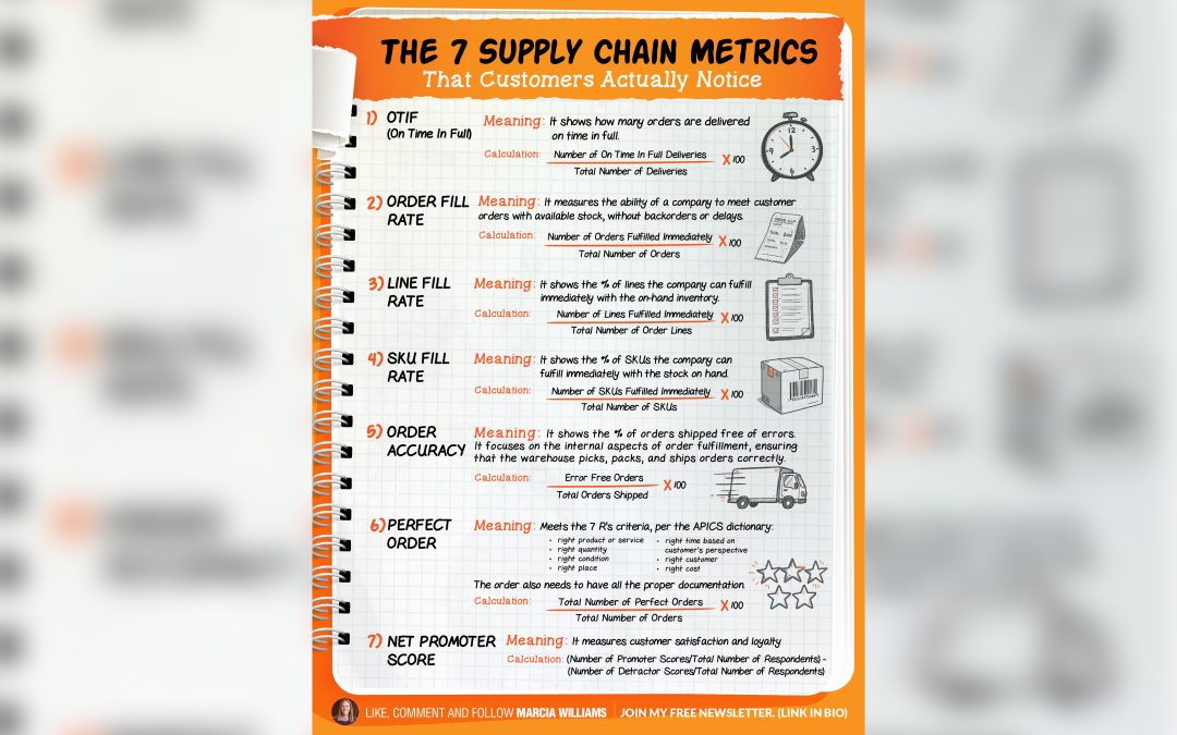 The 7 Supply Chain Metrics that Customers Really Care