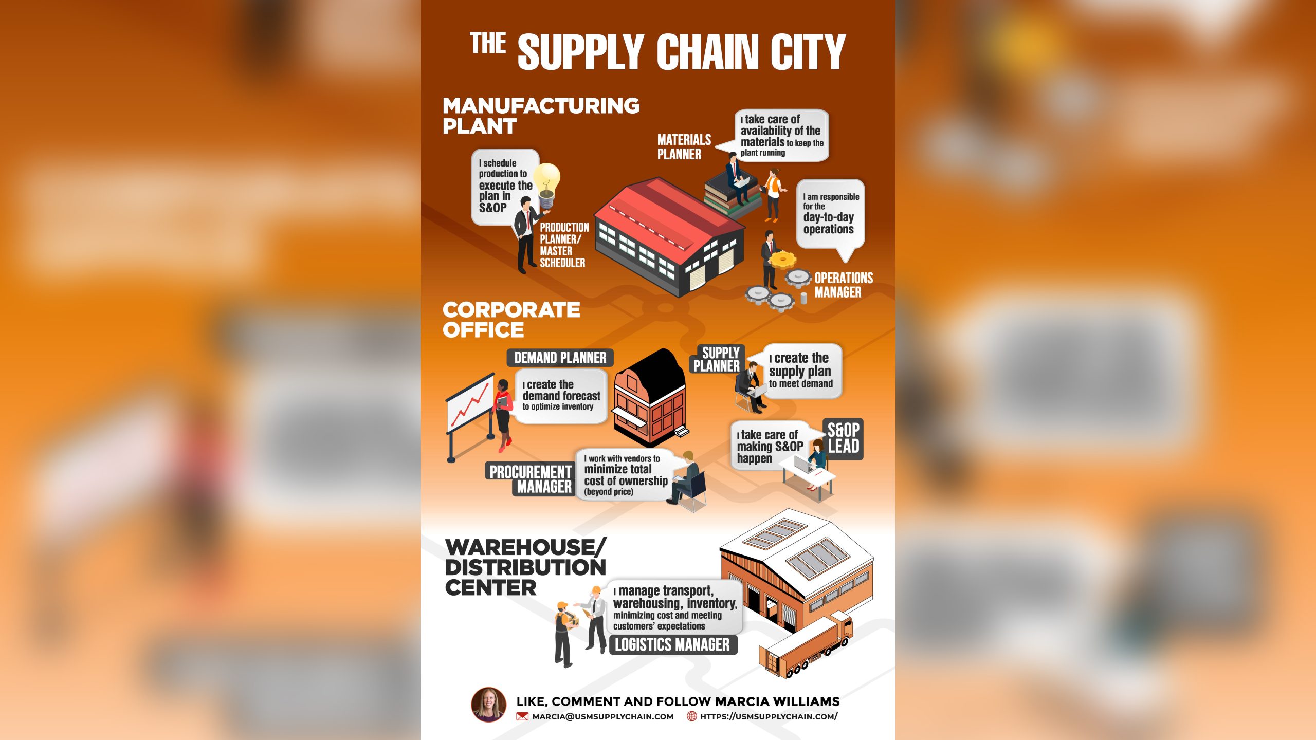 The-Supply-Chain-City-Infographics copy2