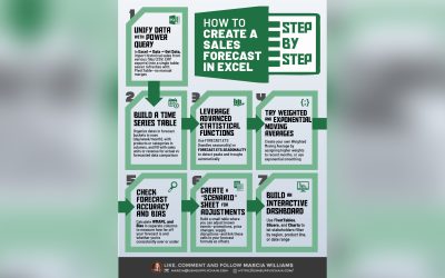 Sales Forecast in Excel: Step-by-Step for Planners
